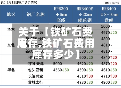 关于【铁矿石费用
库存,铁矿石费用
库存多少】
