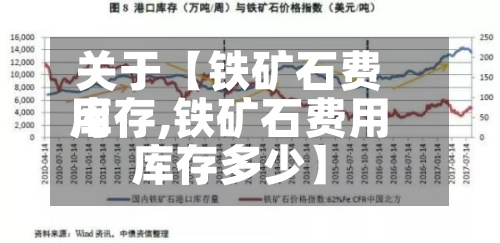 关于【铁矿石费用
库存,铁矿石费用
库存多少】-第2张图片