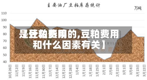 【豆粕费用
是什么影响的,豆粕费用
和什么因素有关】-第3张图片