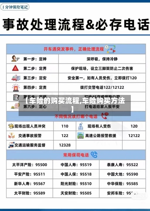 【车险的购买流程,车险购买方法】-第2张图片