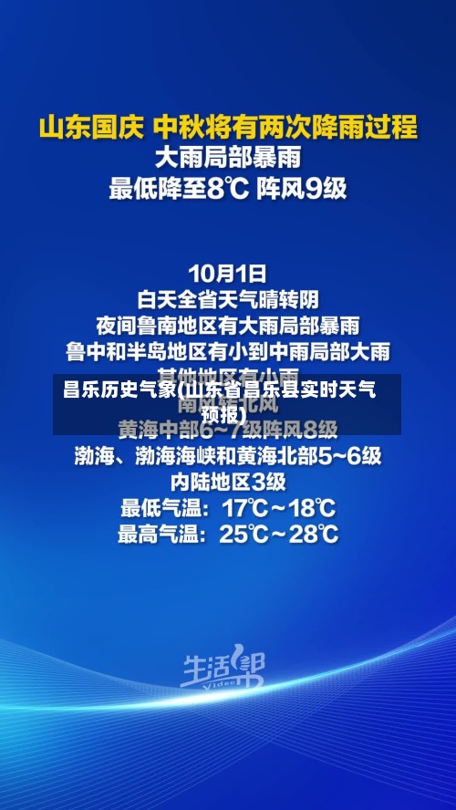 昌乐历史气象(山东省昌乐县实时天气预报)