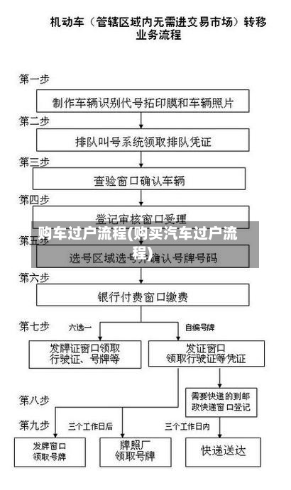 购车过户流程(购买汽车过户流程)