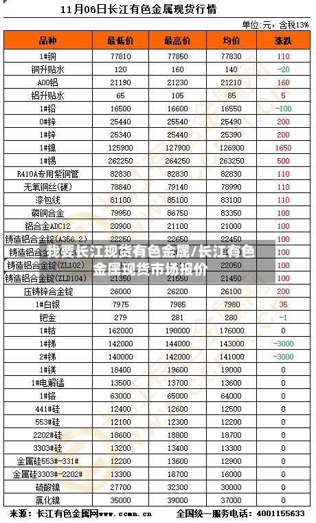 我要长江现货有色金属/长江有色金属现货市场报价