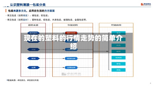 现在的塑料的行情走势的简单介绍-第2张图片