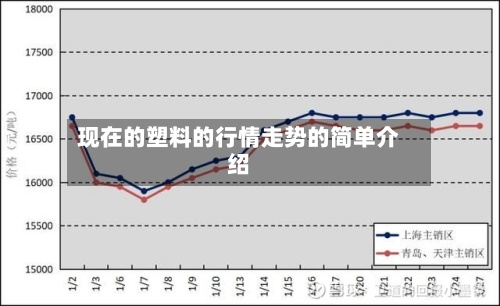 现在的塑料的行情走势的简单介绍-第3张图片