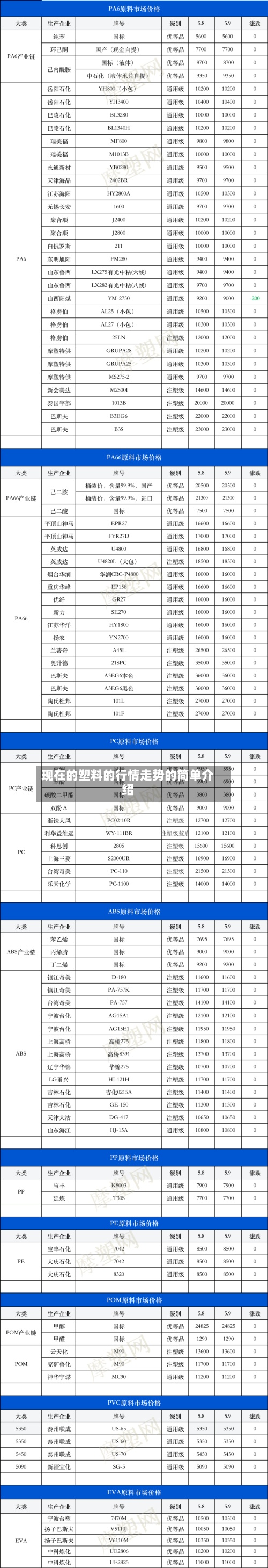 现在的塑料的行情走势的简单介绍