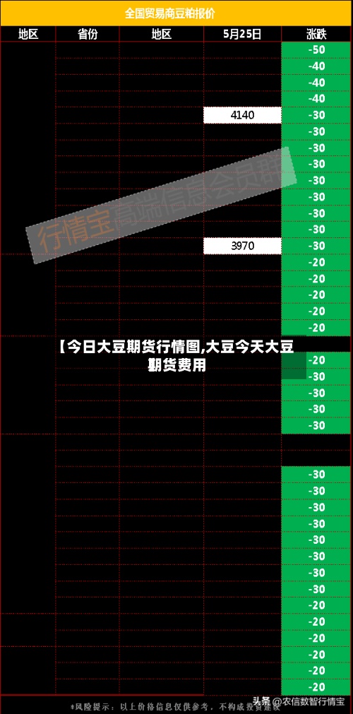 【今日大豆期货行情图,大豆今天大豆期货费用】