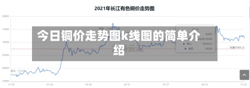 今日铜价走势图k线图的简单介绍-第2张图片