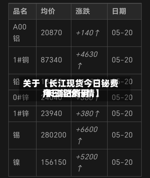 关于【长江现货今日铋费用
,长江钴费用
今日铝价行情】
