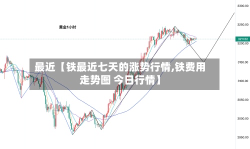 最近【铁最近七天的涨势行情,铁费用
走势图 今日行情】-第2张图片