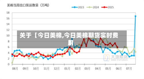 关于【今日美棉,今日美棉期货实时费用
】