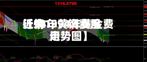 近来
【94年黄铜费用
行情1994年黄金费用
走势图】