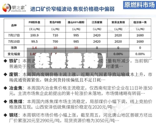 近来
【世界
焦炭费用
行情世界
焦炭费用
行情走势】-第2张图片