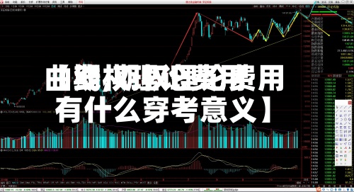 【期权理论费用曲线,期权理论费用有什么穿考意义】-第3张图片