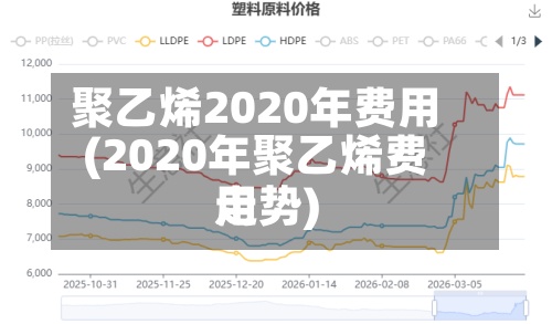 聚乙烯2020年费用(2020年聚乙烯费用走势)