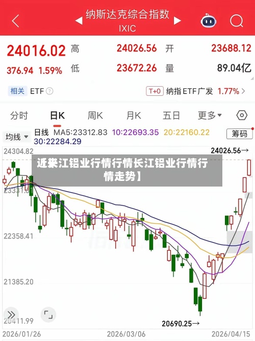 近来【长江铝业行情行情长江铝业行情行情走势】