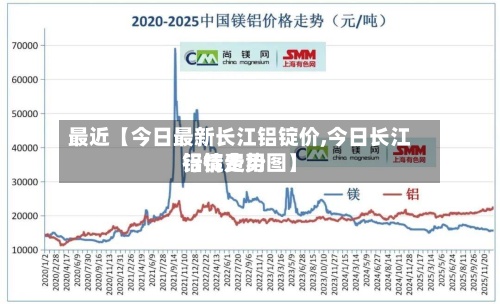 最近【今日最新长江铝锭价,今日长江铝锭费用行情走势图】-第2张图片
