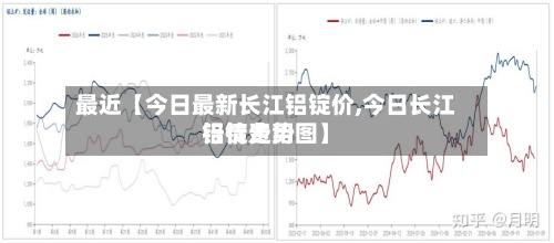 最近【今日最新长江铝锭价,今日长江铝锭费用行情走势图】-第3张图片