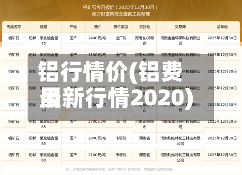 铝行情价(铝费用
最新行情2020)