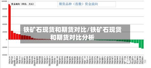 铁矿石现货和期货对比/铁矿石现货和期货对比分析