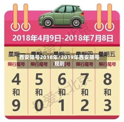 西安限号2018年/2019年西安限号规则-第3张图片