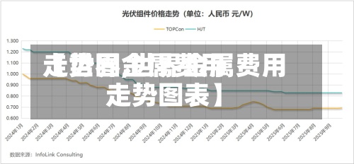 【世界金属费用
走势图,世界金属费用
走势图表】