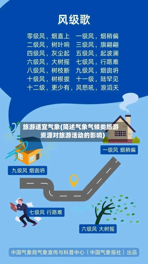 旅游适宜气象(简述气象气候类旅游资源对旅游活动的影响)-第2张图片