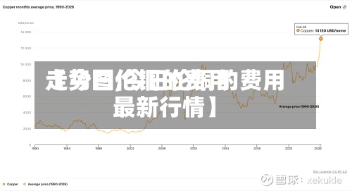 【今日伦铜的费用走势图,今日伦铜的费用最新行情】-第2张图片