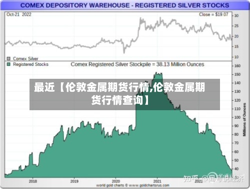 最近【伦敦金属期货行情,伦敦金属期货行情查询】