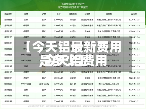 【今天铝最新费用
,今天铝费用
是多少】-第2张图片