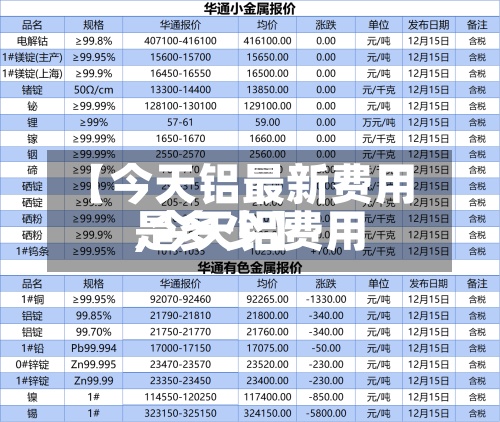 【今天铝最新费用
,今天铝费用
是多少】