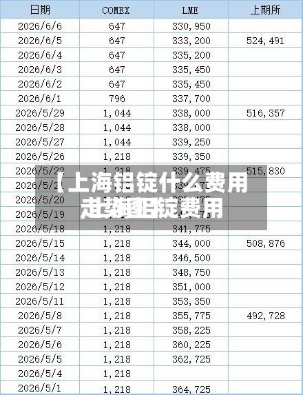 【上海铝锭什么费用
,上海铝锭费用
走势图】-第3张图片