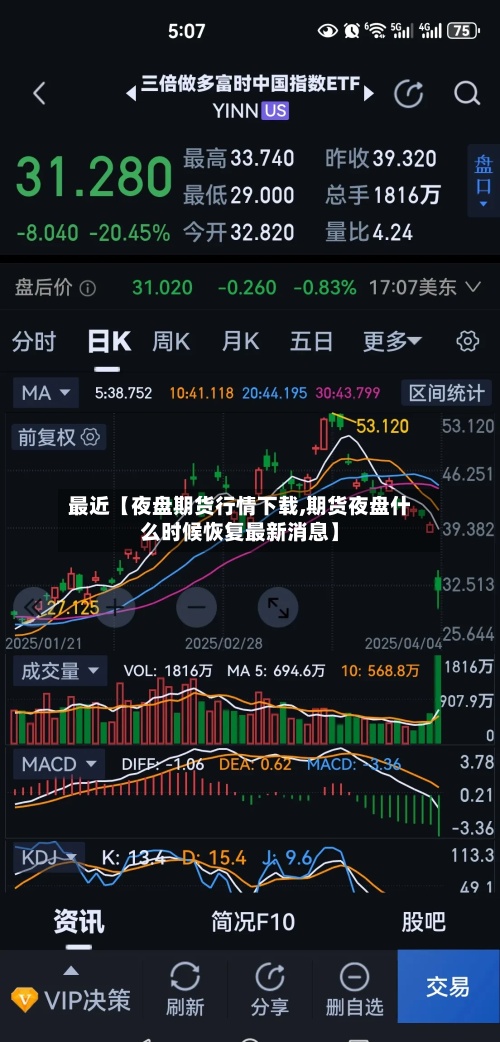 最近【夜盘期货行情下载,期货夜盘什么时候恢复最新消息】