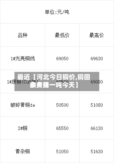最近【河北今日铜价,铜回收费用多少钱一吨今天】-第2张图片