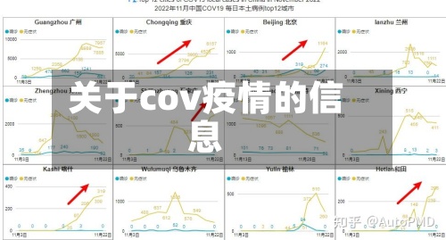 关于cov疫情的信息