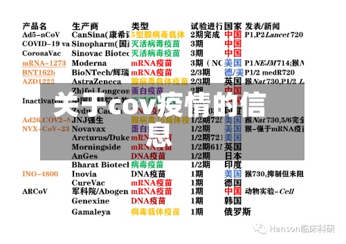关于cov疫情的信息-第2张图片