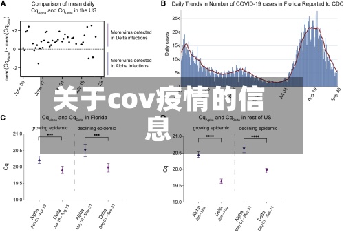 关于cov疫情的信息-第3张图片