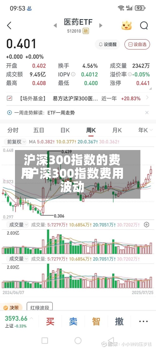 沪深300指数的费用/沪深300指数费用波动