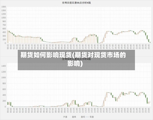 期货如何影响现货(期货对现货市场的影响)-第2张图片