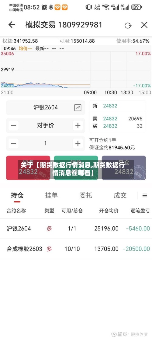 关于【期货数据行情消息,期货数据行情消息在哪看】