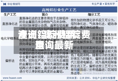 澳洲铝锭费用
查询/澳洲铝锭费用
查询最新-第2张图片