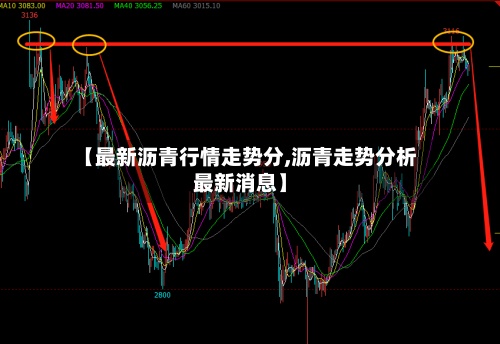 【最新沥青行情走势分,沥青走势分析最新消息】-第3张图片