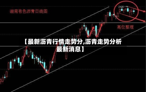 【最新沥青行情走势分,沥青走势分析最新消息】-第2张图片