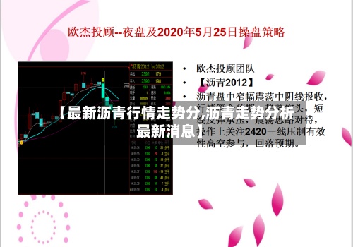 【最新沥青行情走势分,沥青走势分析最新消息】