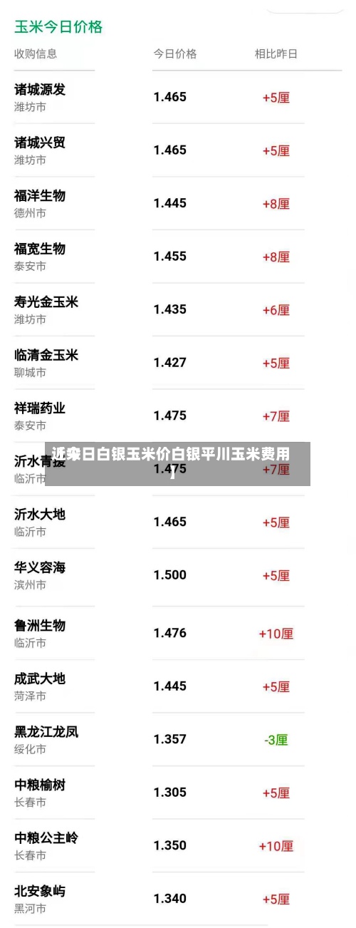 近来【今日白银玉米价白银平川玉米费用】-第2张图片