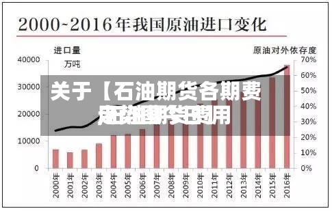 关于【石油期货各期费用
,石油期货费用
走势图今日】-第3张图片