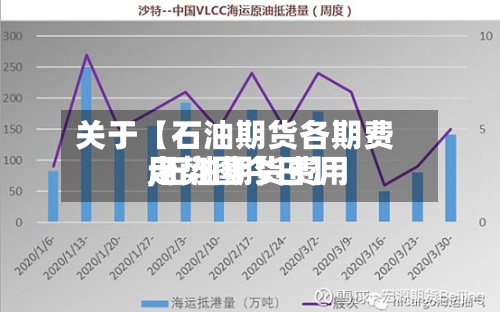 关于【石油期货各期费用
,石油期货费用
走势图今日】-第2张图片