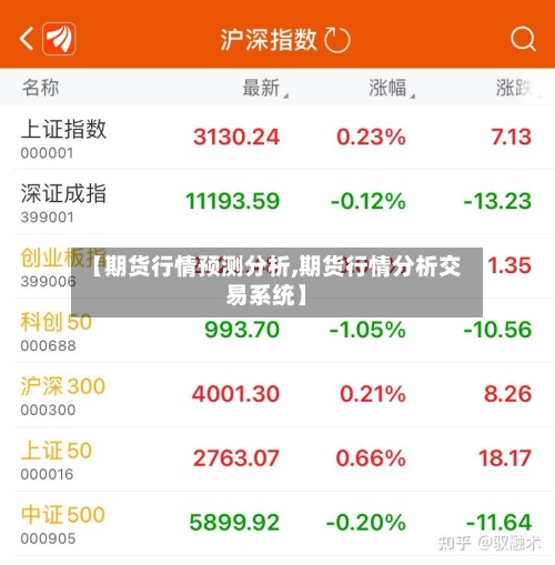 【期货行情预测分析,期货行情分析交易系统】-第3张图片