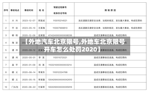 【外地汽车北京限号,外地车北京限号开车怎么处罚2020】