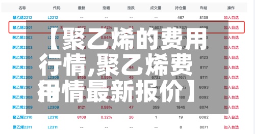 【聚乙烯的费用
行情,聚乙烯费用
行情最新报价】-第2张图片